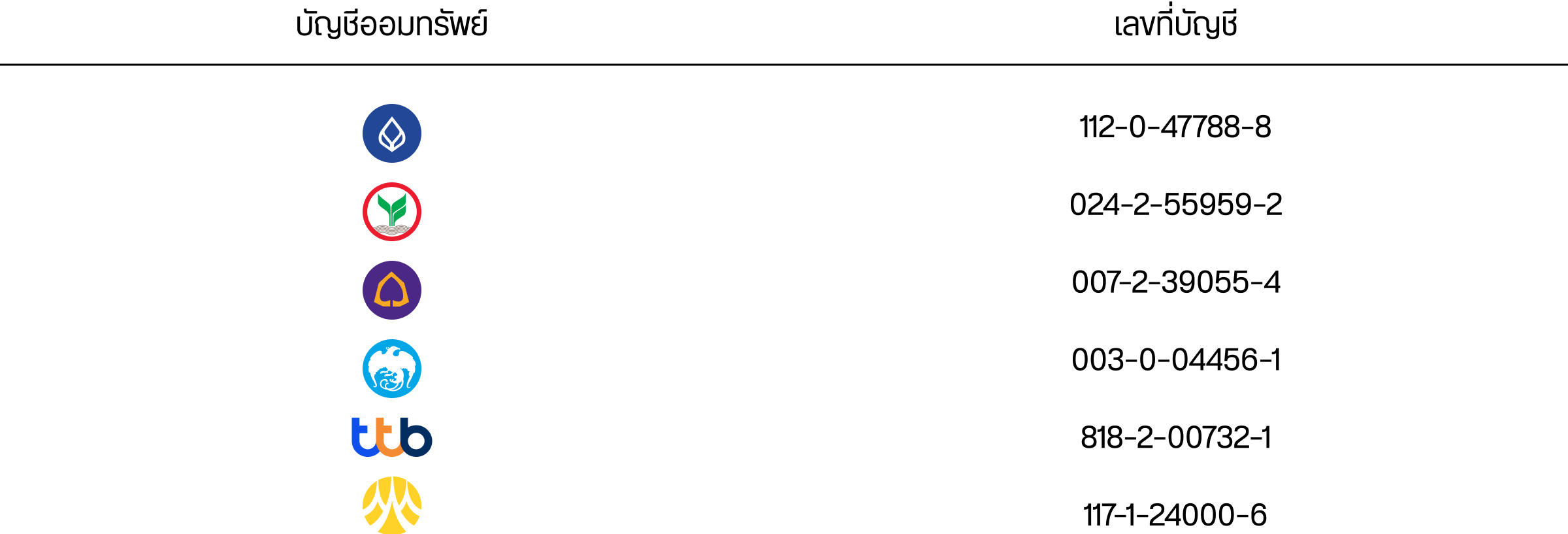 Gold Phone Account Number