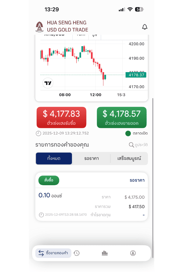 ตั้งรอราคาซื้อ 05