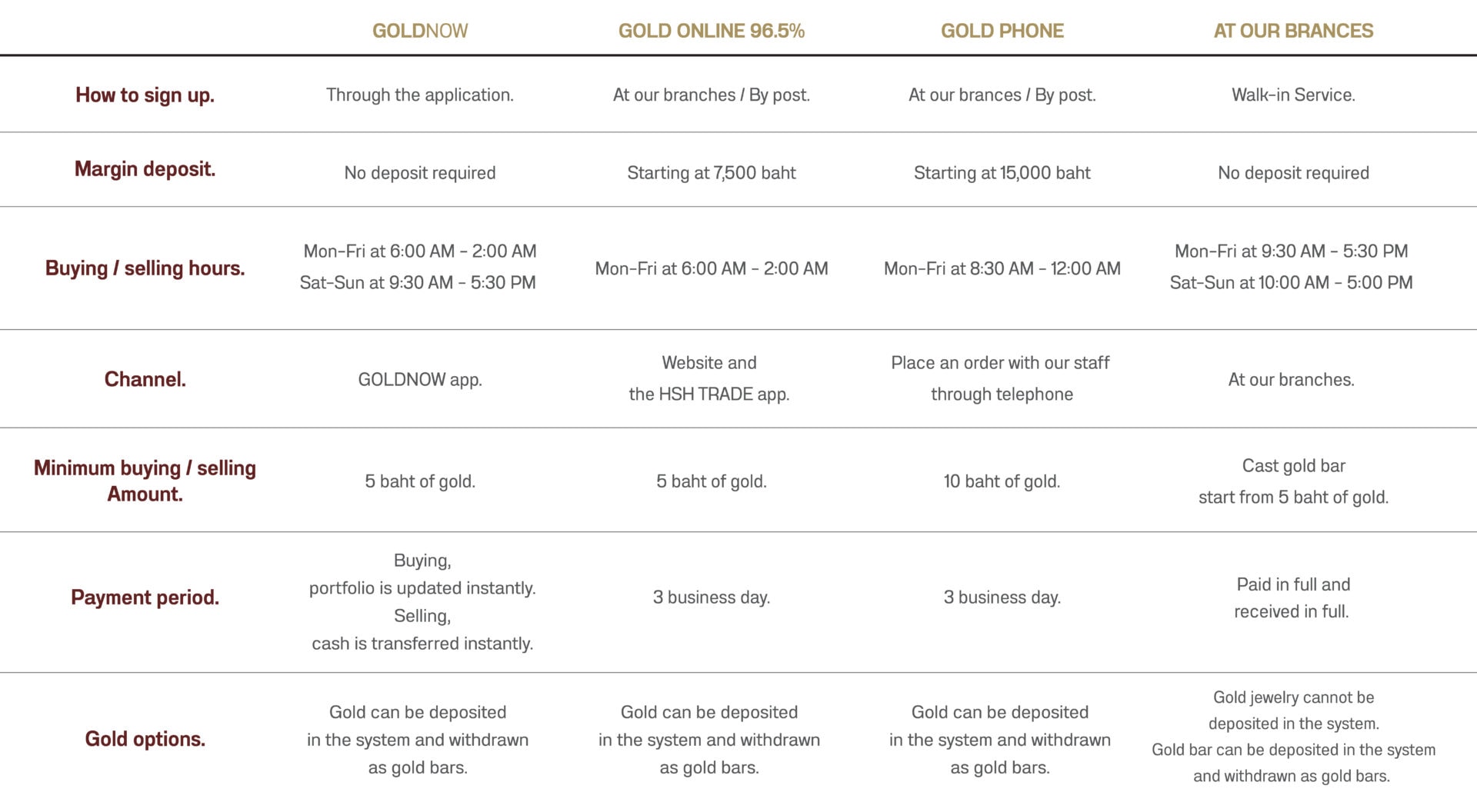 ตาราง 96.5 ตาราง 96.5