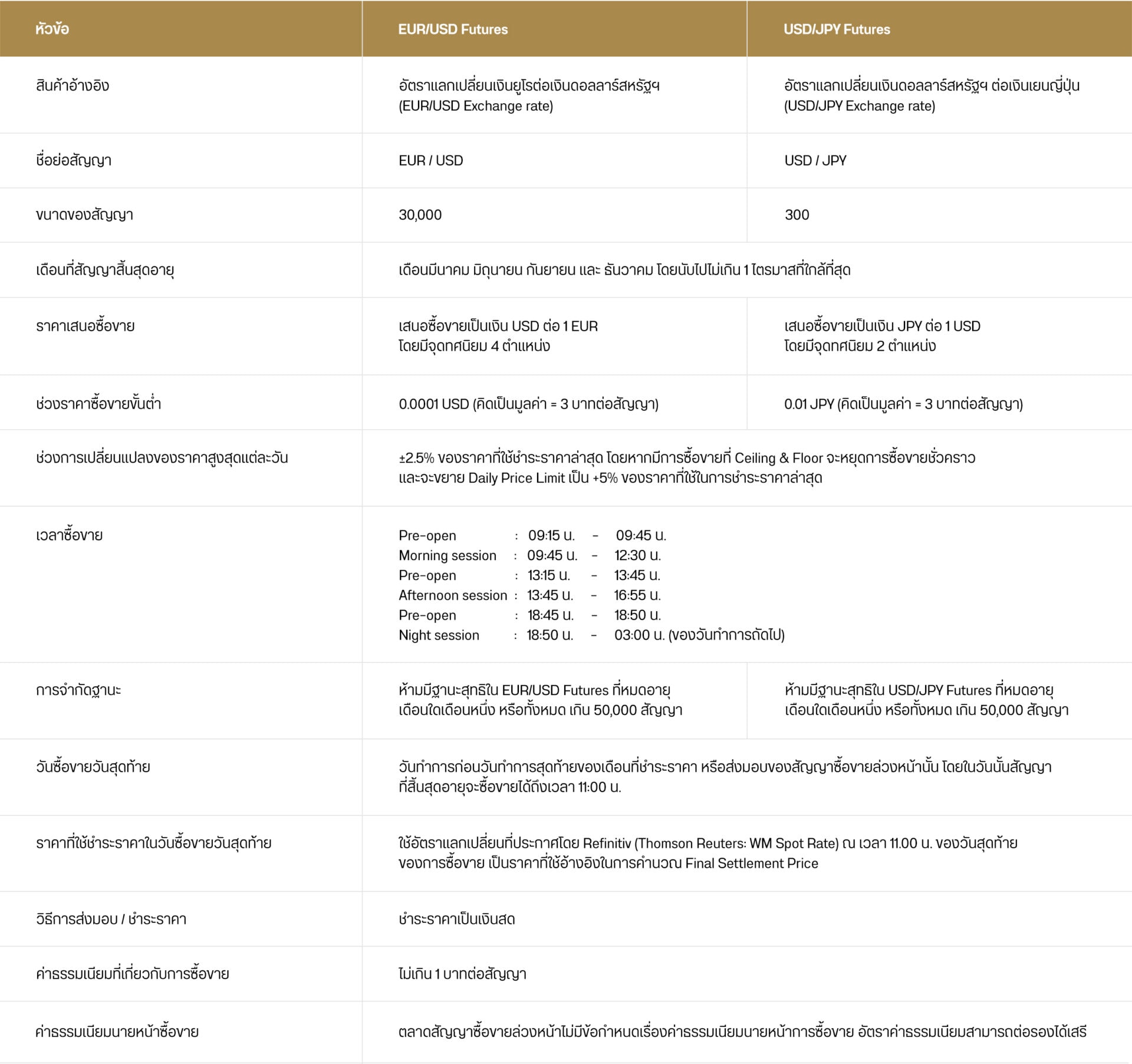 FX Futures final FX Futures final