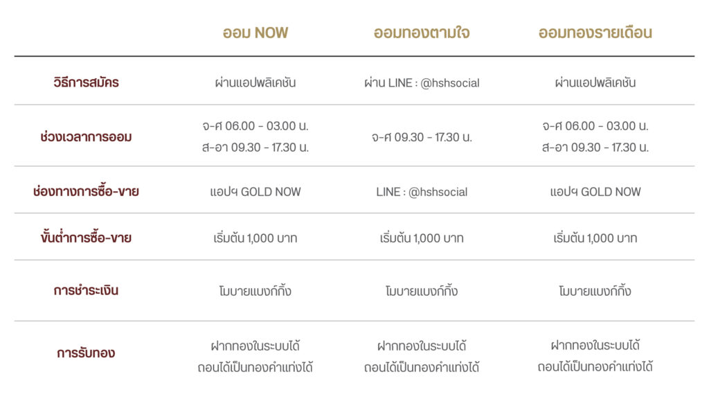 goldsaving section 3 2 ตารางออมทอง 01B