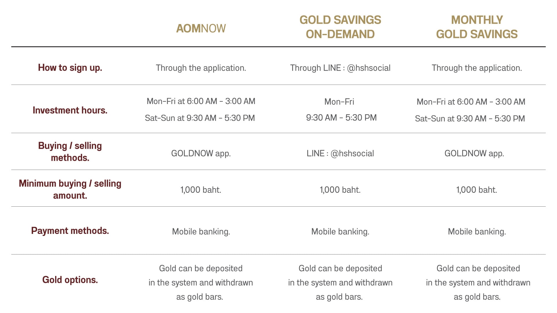 goldsaving section 3 2 ตารางออมทอง 02B(1)