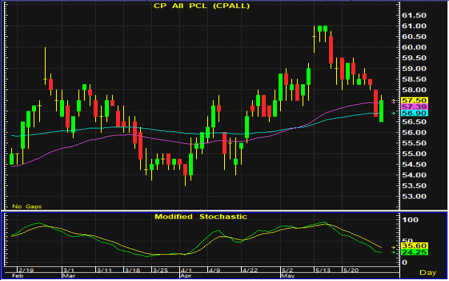 cpall 2
