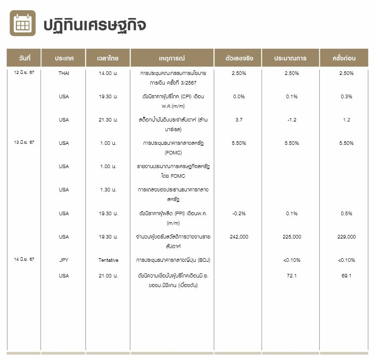 calendar 140667