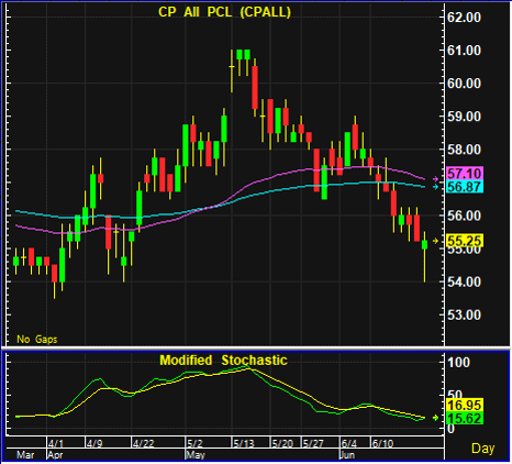 cpall 1