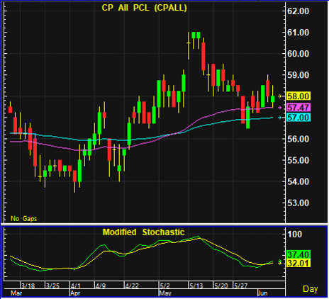 cpall