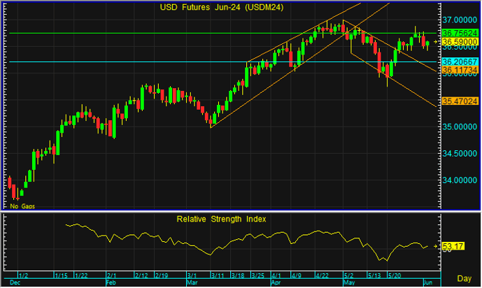 night usd 1