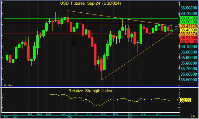 night usd 14