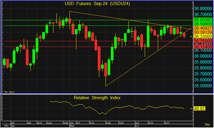 night usd 15