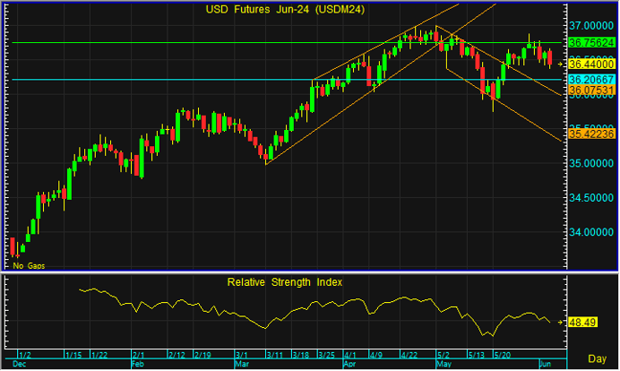night usd 2