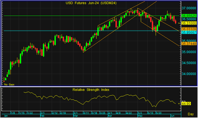 night usd 3