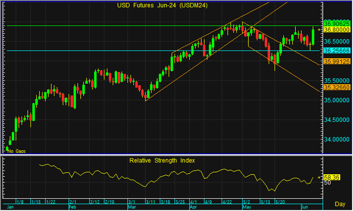 night usd 4