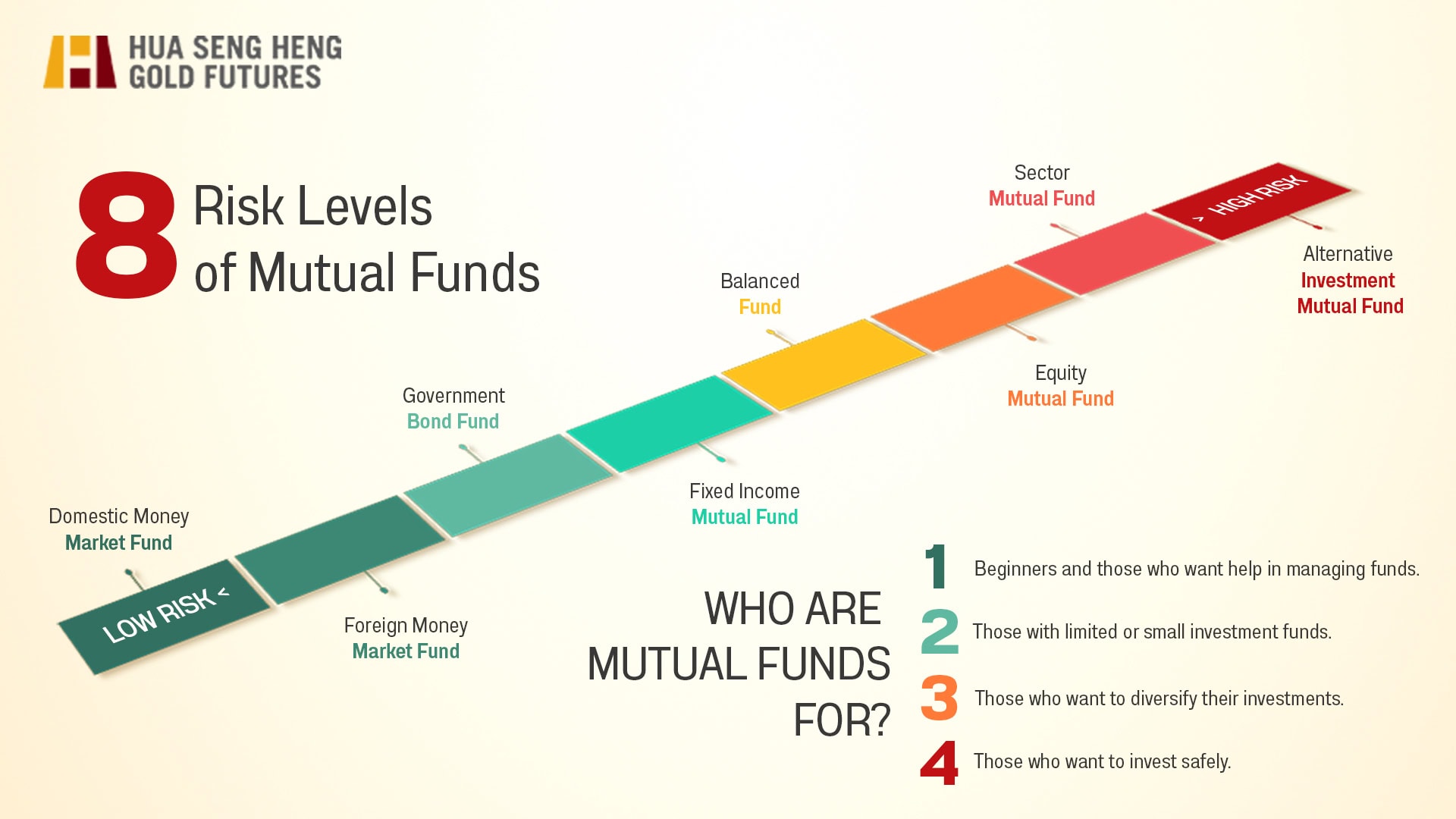 ระดับความเสี่ยง 2025