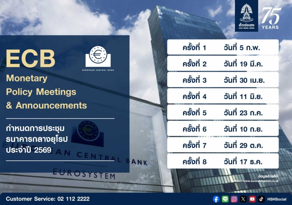 ECB Meeting Calendar 2026 D 02 0