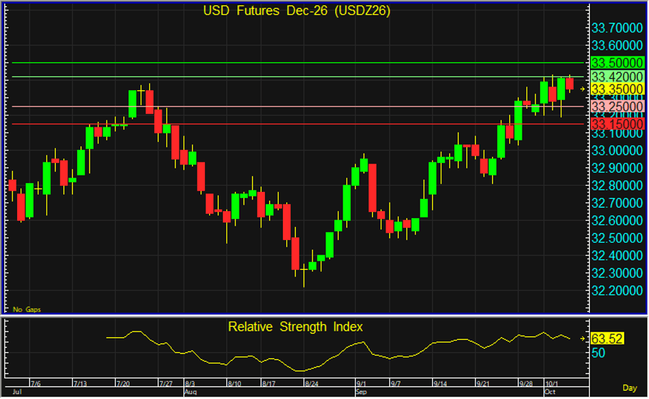 usd
